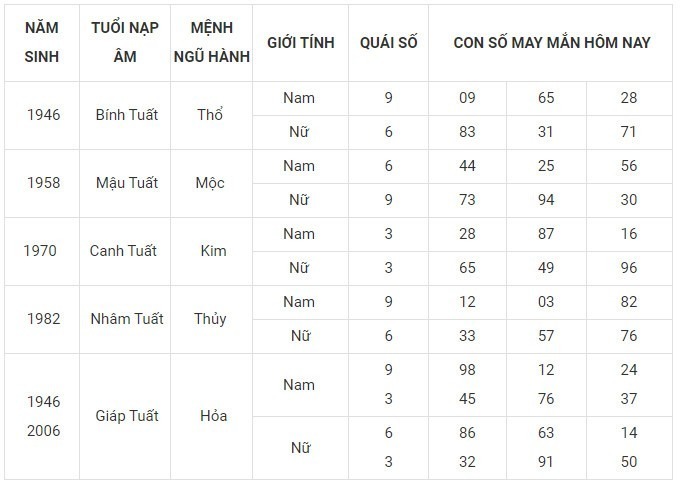 Con số may mắn hôm nay 7/12/2023: Số cát lợi làm nên kỳ tích