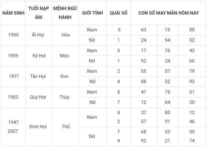 Con số may mắn hôm nay 7/12/2023: Số cát lợi làm nên kỳ tích