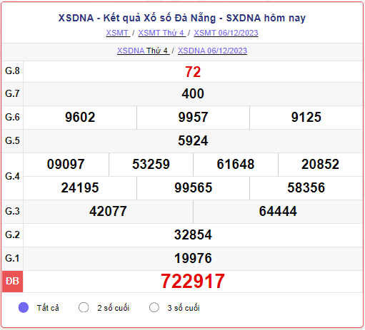 XSDNA 06/12 – SXDNA 06/12 – KQXSDNA 06/12 - Xổ số Đà Nẵng ngày 06 tháng 12 năm 2023