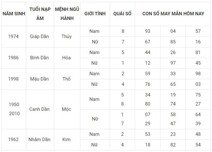 Con số may mắn hôm nay 8/12/2023: Số đẹp giúp thăng tiến, vinh danh