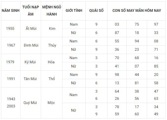 Con số may mắn hôm nay 8/12/2023: Số đẹp giúp thăng tiến, vinh danh