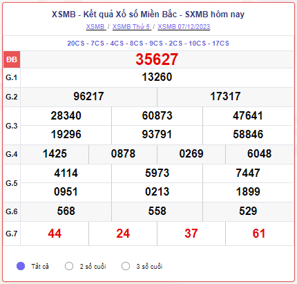 XSMB 08/12 – SXMB 08/12 – KQXSMB 08/12 - Xổ số miền Bắc ngày 08 tháng 12 năm 2023