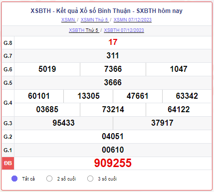 XSBTH 07/12 – SXBTH 07/12 – KQXSBTH 07/12 - Xổ số Bình Thuận ngày 07 tháng 12 năm 2023