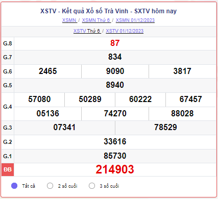 XSTV 08/12 – SXTV 08/12 – KQXSTV 08/12 - Xổ số Trà Vinh ngày 08 tháng 12 năm 2023