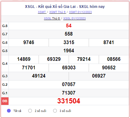 XSGL 15/12 – SXGL 15/12 – KQXSGL 15/12 - Xổ số Gia Lai ngày 15 tháng 12 năm 2023