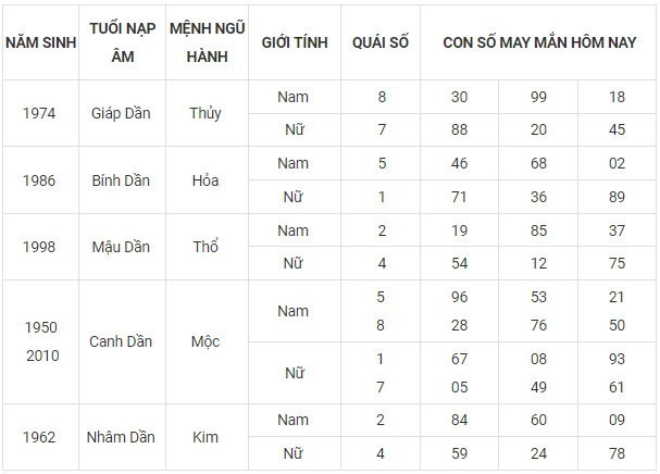 Con số may mắn hôm nay 9/12/2023: Số cát lợi cho cơ hội phát tài