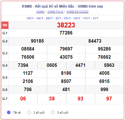 XSMB 09/12 – SXMB 09/12 – KQXSMB 09/12 - Xổ số miền Bắc ngày 09 tháng 12 năm 2023