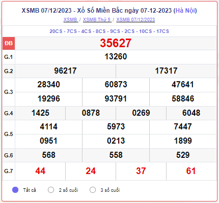 XSMB 09/12 – SXMB 09/12 – KQXSMB 09/12 - Xổ số miền Bắc ngày 09 tháng 12 năm 2023