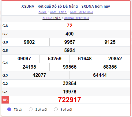 XSDNA 09/12 – SXDNA 09/12 – KQXSDNA 09/12 - Xổ số Đà Nẵng ngày 09 tháng 12 năm 2023