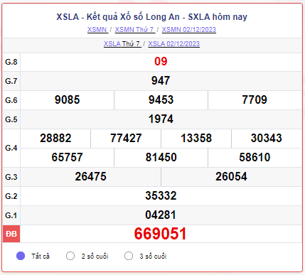 XSLA 09/12 – SXLA 09/12 – KQXSLA 09/12 - Xổ số Long An ngày 09 tháng 12 năm 2023