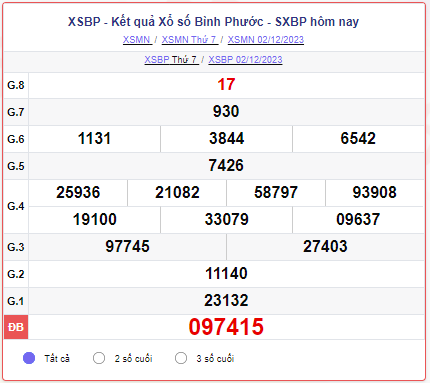 XSBP 16/12 – SXBP 16/12 – KQXSBP 16/12 - Xổ số Bình Phước ngày 16 tháng 12 năm 2023