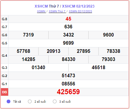 XSHCM 09/12 – SXHCM 09/12 – KQXSHCM 09/12 - Xổ số TP.HCM ngày 09 tháng 12 năm 2023