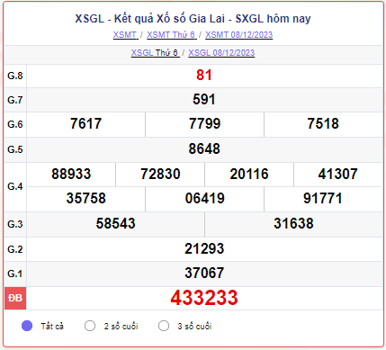 XSGL 08/12 – SXGL 08/12 – KQXSGL 08/12 - Xổ số Gia Lai ngày 08 tháng 12 năm 2023