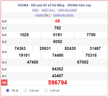 XSDNA 16/12 – SXDNA 16/12 – KQXSDNA 16/12 - Xổ số Đà Nẵng ngày 16 tháng 12 năm 2023