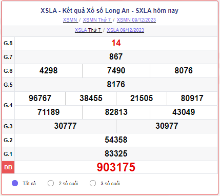 XSLA 23/12 – SXLA 23/12 – KQXSLA 23/12 - Xổ số Long An ngày 23 tháng 12 năm 2023
