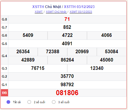 XSTTH 10/12 - SXTTH 10/12 - KQXSTTH 10/12 - Xổ số Thừa Thiên Huế ngày 10 tháng 12 năm 2023