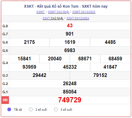 XSKT 10/12 – SXKT 10/12 – KQXSKT 10/12 - Xổ số Kom Tum ngày 10 tháng 12 năm 2023