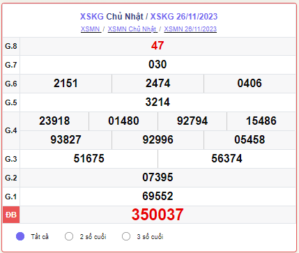 XSKG 10/12 – SXKG 10/12 – KQXSKG 10/12 - Xổ số Kiên Giang ngày 10 tháng 12 năm 2023