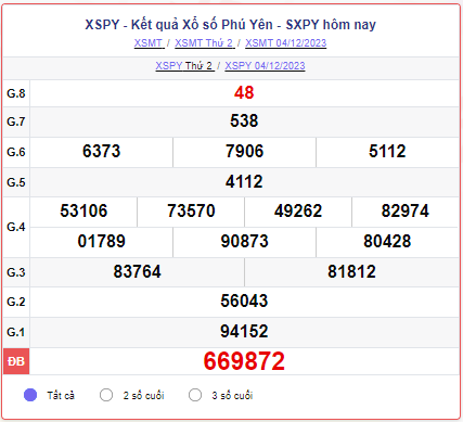 XSPY 11/12 – SXPY 11//12 – KQXSPY 11//12 - Xổ số Phú Yên ngày 11/ tháng 12 năm 2023