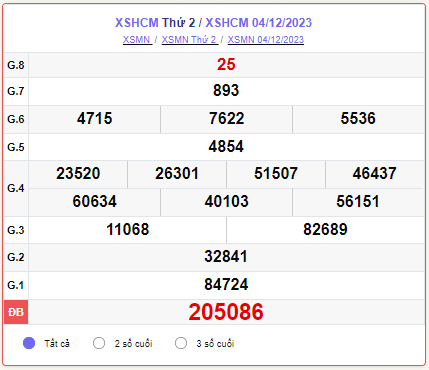 XSHCM 11/12 – SXHCM 11/12 – KQXSHCM 11/12 - Xổ số TP.HCM ngày 11 tháng 12 năm 2023