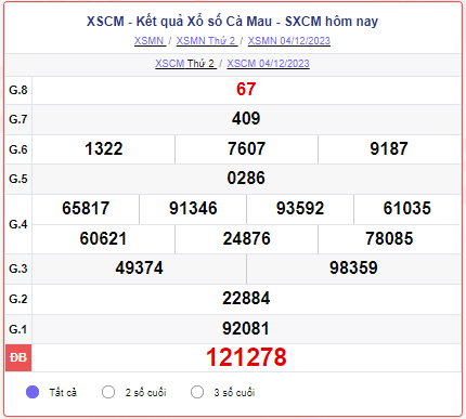 XSCM 18/12 – SXCM 18/12 – KQXSCM 18/12 - Xổ số Cà Mau ngày 18 tháng 12 năm 2023