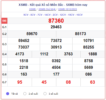 XSMB 10/12 – SXMB 10/12 – KQXSMB 10/12 - Xổ số miền Bắc ngày 10 tháng 12 năm 2023