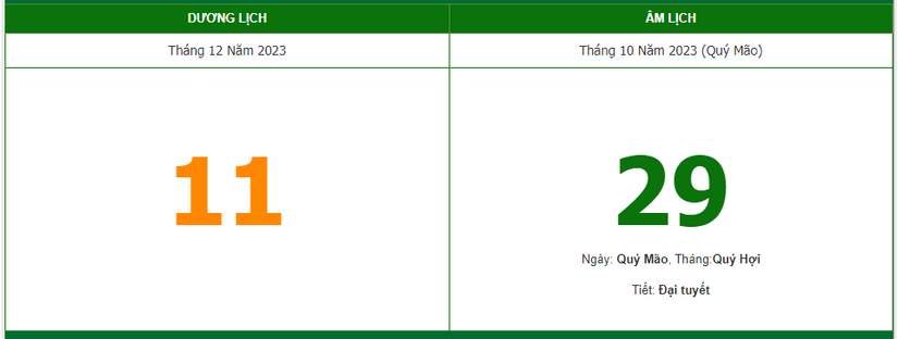 Lịch âm 11/12 - Âm lịch hôm nay 11/12, xem giờ tốt, hướng xuất hành