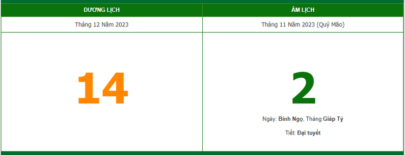 Lịch âm 14/12 - Âm lịch hôm nay 14/12, xem giờ tốt, hướng xuất hành