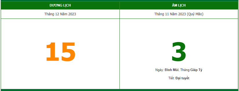 Lịch âm 15/12 - Âm lịch hôm nay 15/12, xem giờ tốt, hướng xuất hành