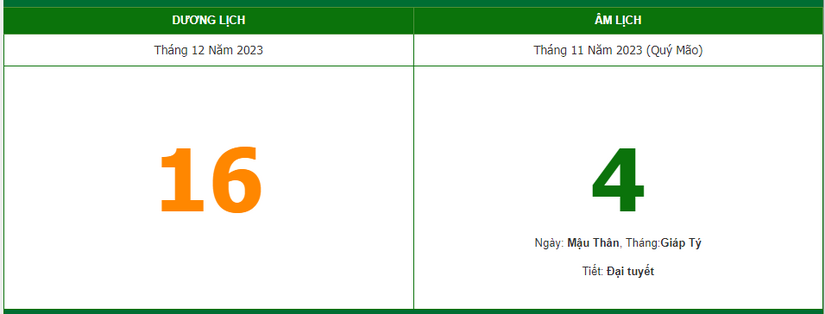 Lịch âm 16/12 - Âm lịch hôm nay 16/12, xem giờ tốt, hướng xuất hành