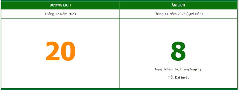 Lịch âm 20/12 - Âm lịch hôm nay 20/12, xem giờ tốt, hướng xuất hành
