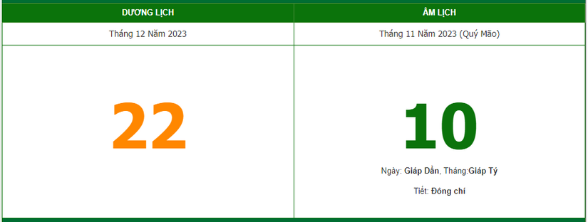 Lịch âm 22/12 - Âm lịch hôm nay 22/12, xem giờ tốt, hướng xuất hành
