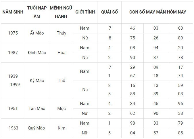 Con số may mắn hôm nay 12/12/2023: Số hên rước lộc về nhà