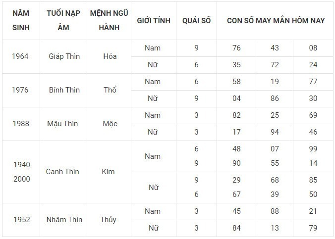 Con số may mắn hôm nay 12/12/2023: Số hên rước lộc về nhà