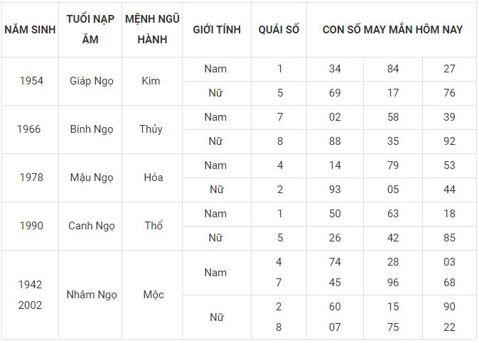 Con số may mắn hôm nay 12/12/2023: Số hên rước lộc về nhà