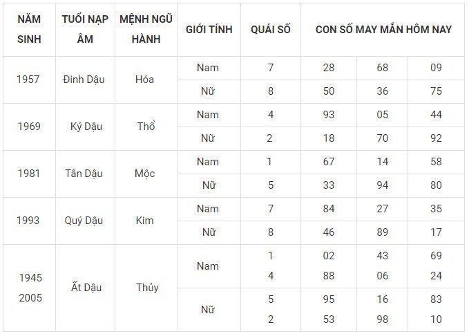 Con số may mắn hôm nay 12/12/2023: Số hên rước lộc về nhà