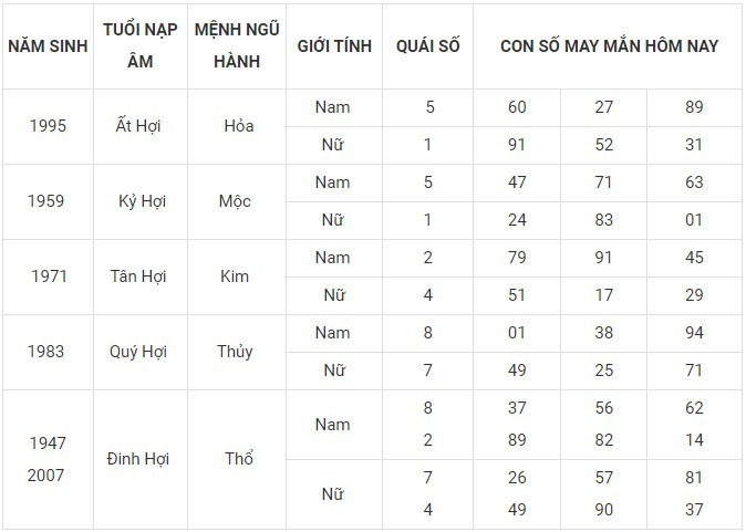 Con số may mắn hôm nay 12/12/2023: Số hên rước lộc về nhà