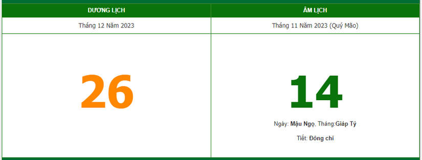 Lịch âm 26/12 - Âm lịch hôm nay 26/12, xem giờ tốt, hướng xuất hành