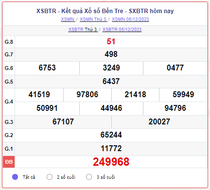 XSBTR 19/12 - SXBTR 19/12 - KQXSBTR 19/12 - Xổ số Bến Tre ngày 19 tháng 12 năm 2023