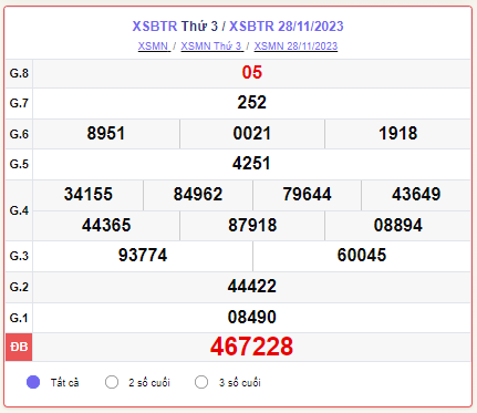 XSBTR 12/12 - SXBTR 12/12 - KQXSBTR 12/12 - Xổ số Bến Tre ngày 12 tháng 12 năm 2023