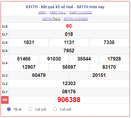 XSTTH 11/12 – SXTTH 11/12 – KQXSTTH 11/12 - Xổ số Thừa Thiên Huế ngày 11 tháng 12 năm 2023