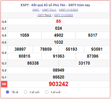 XSPY 11/12 – SXPY 11/12 – KQXSPY 11/12 - Xổ số Phú Yên ngày 11 tháng 12 năm 2023