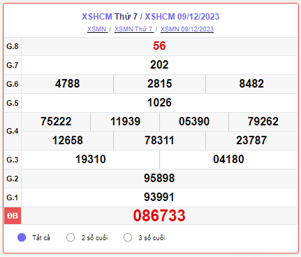 XSHCM 16/12 – SXHCM 16/12 – KQXSHCM 16/12 - Xổ số TP.HCM ngày 16 tháng 12 năm 2023