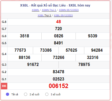 XSBL 12/12 – SXBL 12/12 – KQXSBL 12/12 - Xổ số Bạc Liêu ngày 12 tháng 12 năm 2023