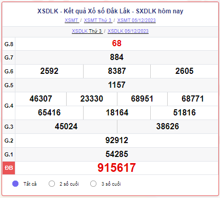 XSDLK 12/12 – SXDLK 12/12 – KQXSDLK 12/12 - Xổ số Đắk Lắk ngày 12 tháng 12 năm 2023