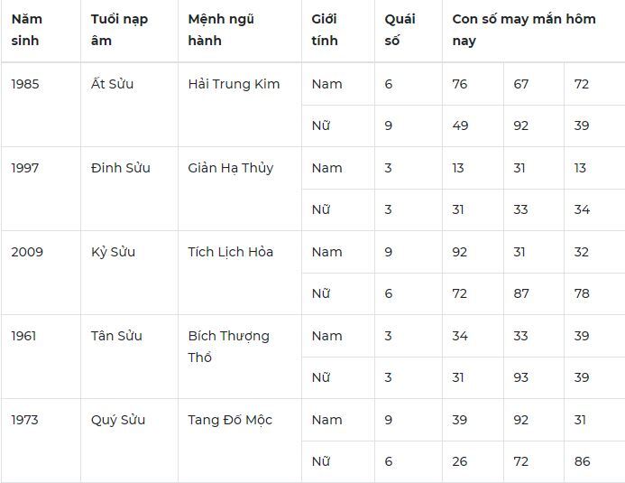 Con số may mắn hôm nay 13/12/2023: Số tốt cho lộc tận tay