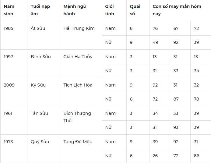 Con số may mắn hôm nay 13/12/2023: Số tốt cho lộc tận tay