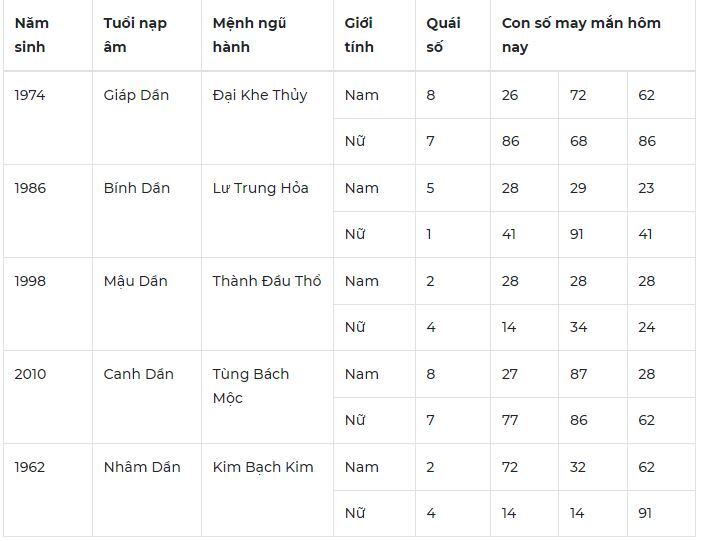 Con số may mắn hôm nay 13/12/2023: Số tốt cho lộc tận tay
