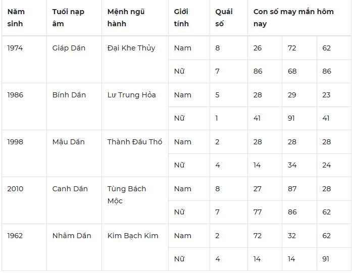 Con số may mắn hôm nay 13/12/2023: Số tốt cho lộc tận tay