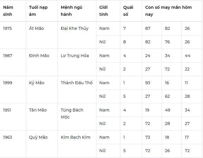 Con số may mắn hôm nay 13/12/2023: Số tốt cho lộc tận tay